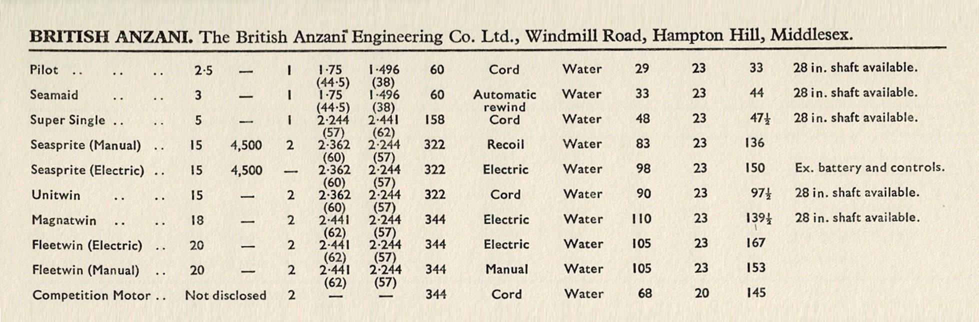 British Anzani Outboard Models